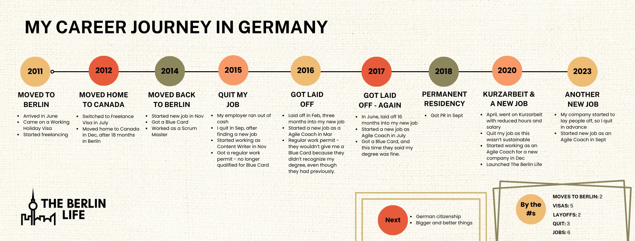 My Career Journey in Germany