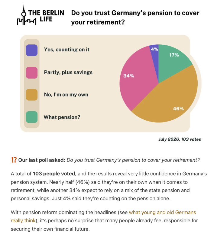 Berlin Newsletter - Weekly Community Poll